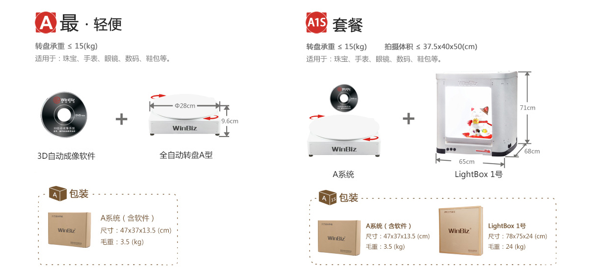 3D自動成像系統A型