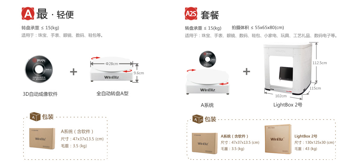 3D自動成像系統A型